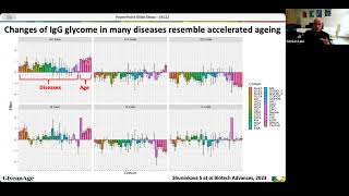 Prof Gordan Lauc: Glycans are modifiable biomarkers and functional effectors of age-related diseases