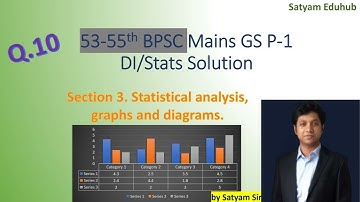 53-55th BPSC GS P1 DI Q.10