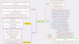 ملخص درس النيابة العامة  / شرح قانون الاجراءات  الجزائية