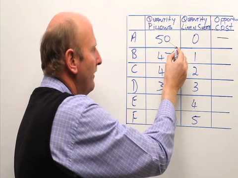Opportunity cost:  Calculate opportunity cost