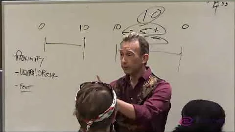 SPEED ATTRACTION  Face reading, Body Language | Co...