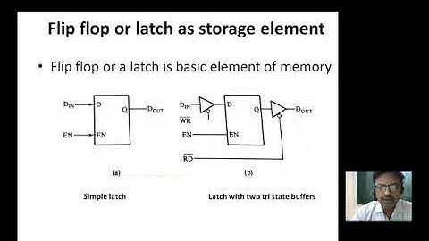 Microprocessor Architecture unit 1 part 3