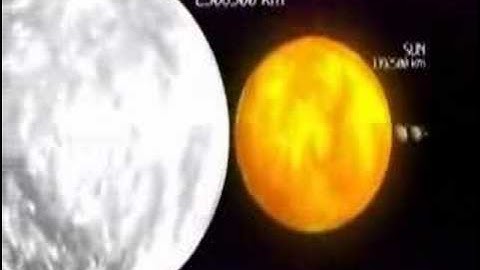 The Real Perspective on the Solar System - With Music