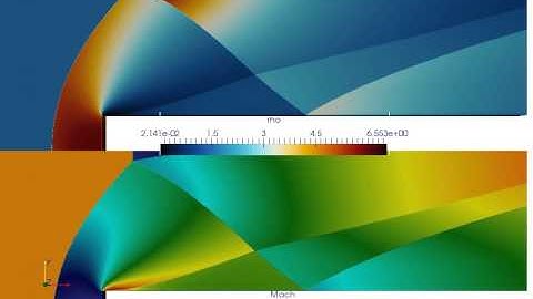 Supersonic flow over forward step