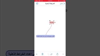 برنامج حلو لعمل خرائط المفاهيم