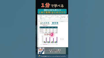 1分で学べる『個別も合計も１本のグラフで表現する!!』Excel無料でプレゼントしてます#生産管理 #生管 #製造 #メーカー #工場勤務 #製造業 #excel #ダッシュボード