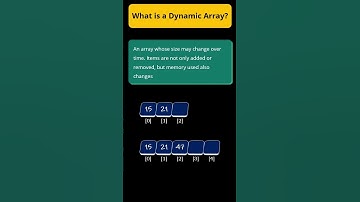 15. What is a Dynamic Array #Shorts #algorithm #datastructures
