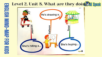 Sơ đồ tư duy tiếng Anh cho trẻ em English Mind-map for kids Level 2 Unit 8 - What are they doing?