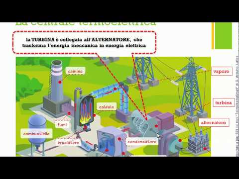 Video: Come si diventa ingegnere di centrali elettriche?