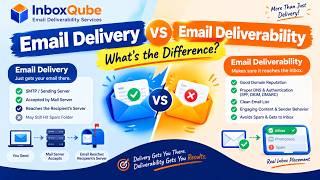 Email Delivery vs. Email Deliverability
