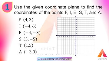 PLOTTING POINTS ON A CARTESIAN PLANE