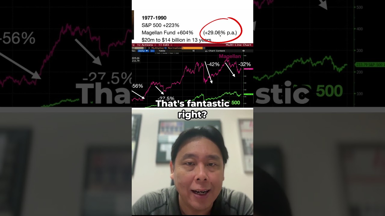 Why I DO NOT “Hedge” my portfolio! Why I DO NOT “Hedge” my portfolio!