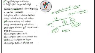 Digital Assistant Model Questions Part 03