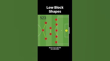 Low Block Shapes #soccer #tactics