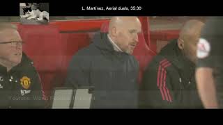 Lisandro Martínez |  Nottingham Forest vs Manchester United 2023-01-25 Match Highlight