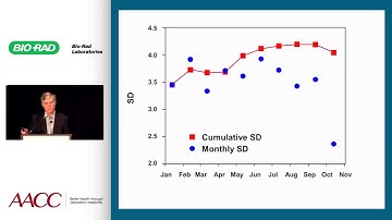 Statistical Quality Control - 1