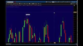 Thinkorswim Tutorial Charts