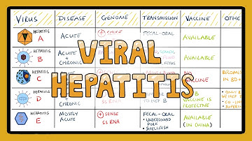 Perbandingan Hepatitis Virus dalam 3 Menit - Apa saja jenis Hepatitis Virus?