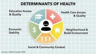 Social Determinants of Health