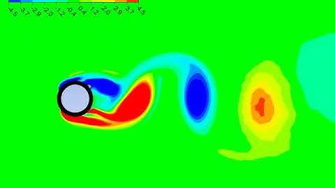 Bidirectional Transient Vorticity CFD Simulation