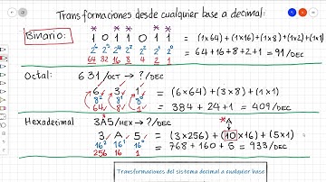 Conversiones de bases numéricas