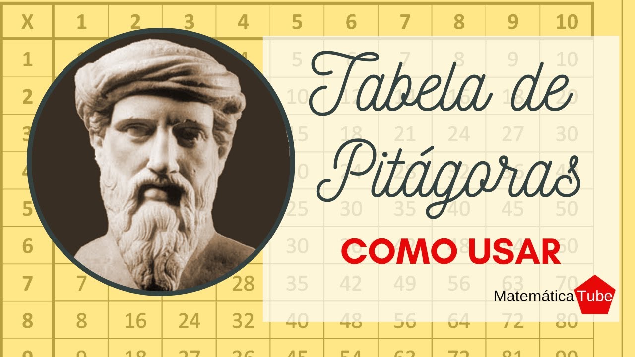 Tabela De Pitágoras Compreendendo A Tabuada Que Ferramenta Youtube