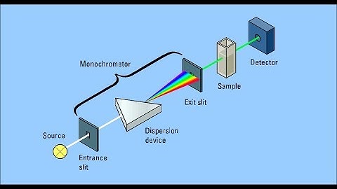 Colorimeter Explained