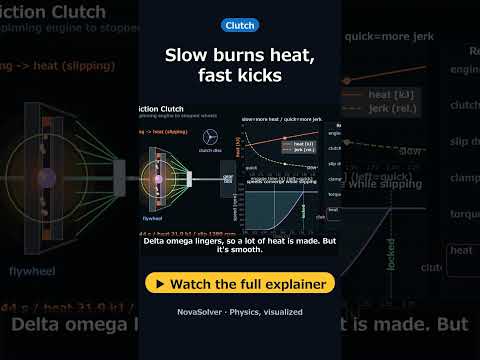 Slow burns heat, fast kicks | How a Clutch works #Shorts