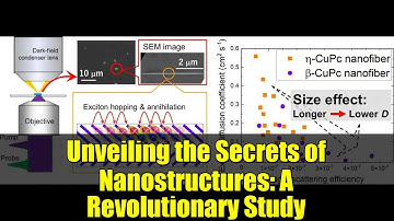 Unveiling the Secrets of Nanostructures: A Revolutionary Study