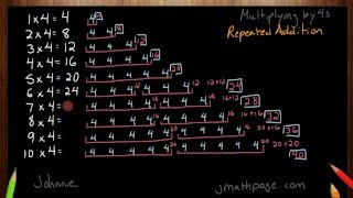 Multiplying 4's using Repeated Addition