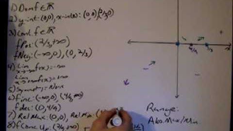 Polynomial Function Summary Part 6