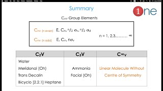 CnV Point Groups – Group Theory | Simplified With 3D animation | One Chemistry