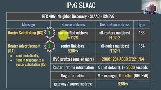 IPv6 Basics for Beginners