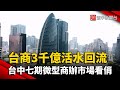 台商3千億活水回流 台中七期微型商辦市場看俏｜#寰宇新聞 @globalnewstw