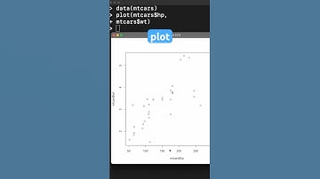 Scatterplots in R FAST #plot #plot() #dataviz #data #visualization #point #xaxis #yaxis #rstudio