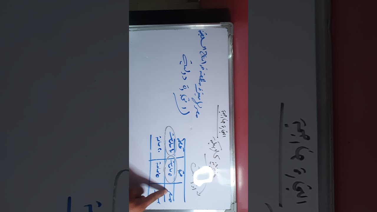 التجارة الخارجية النظرية الكلاسيكية