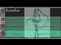 【初音ミク】ロケットビート  安野希世乃  Hatsune Miku RocketBeat Yasuno Kiyono Dictation  耳コピ Vocaloid