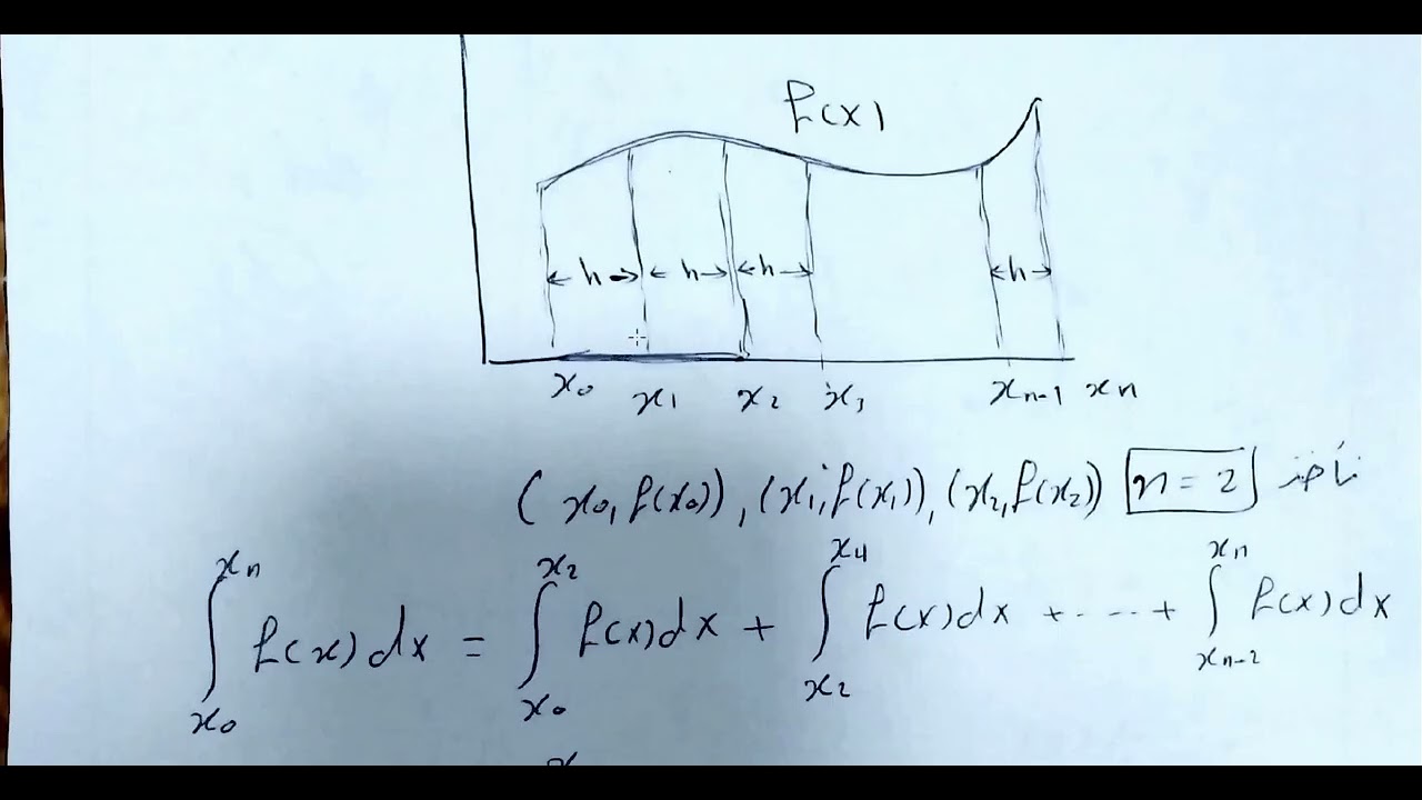 Lecture 8: Numerical Integration (Simpson's Rule - 3/8 Rule)