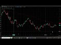 SPXL Trading Plan Update! - Results after 88 trades