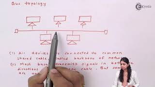 Network Topology and Its Types - Networking Technology - Computer Science Class 12