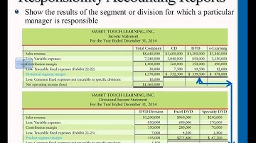 Preparing Performance Reports/Flexible Budgets- Intro to Managerial Accounting- Professor Gershberg