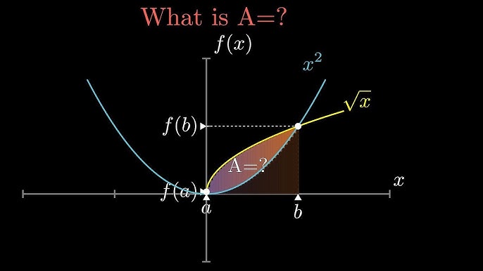 Hasil Dari Y Sqrt X 2 X 2 1 Youtube Hasil Dari Y Sqrt X 2 X 2 1 Youtube