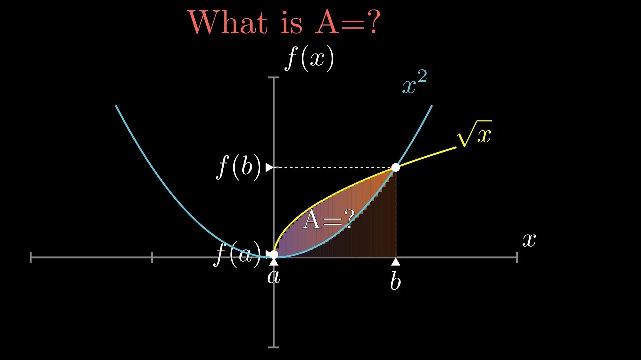 Area Bounded By Two Curves Y X 2 And Y Sqrt X Python Animation Youtube