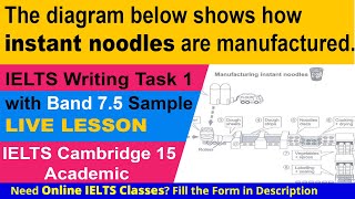 How to describe a Map in IELTS Academic writing Task 1| how instant noodles are manufactured band 7+