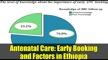 Antenatal Care: Early Booking and Factors in Ethiopia
