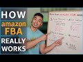 ALL Amazon FBA Steps Explained In-Depth For Beginners! Easy To Follow Guide