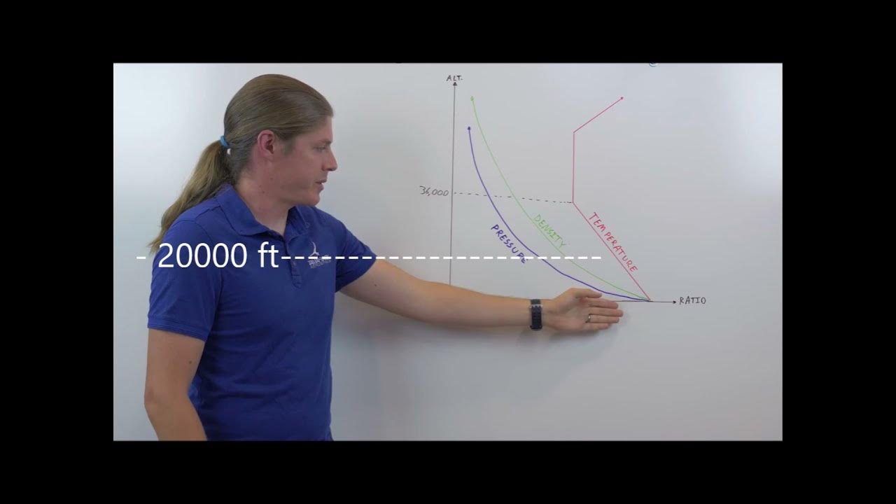 Altimeters and Design Theory Explained YouTube