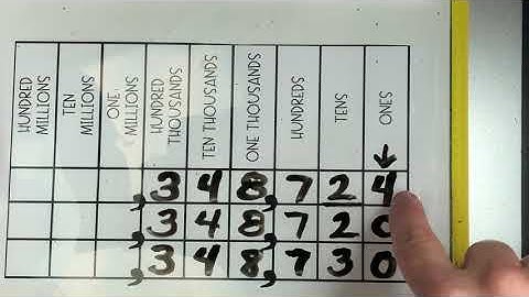 Rounding Large Numbers Using a Place Value Chart