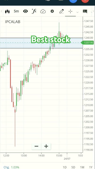 What Stocks To Buy Tomorrow Morning best stock to buy tomorrow morning #shorts #viral - YouTube