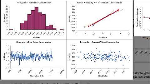 Time Series Forecasting with SigmaXL - Part 2